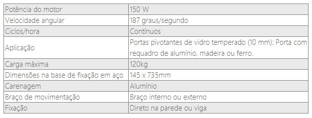 tabela